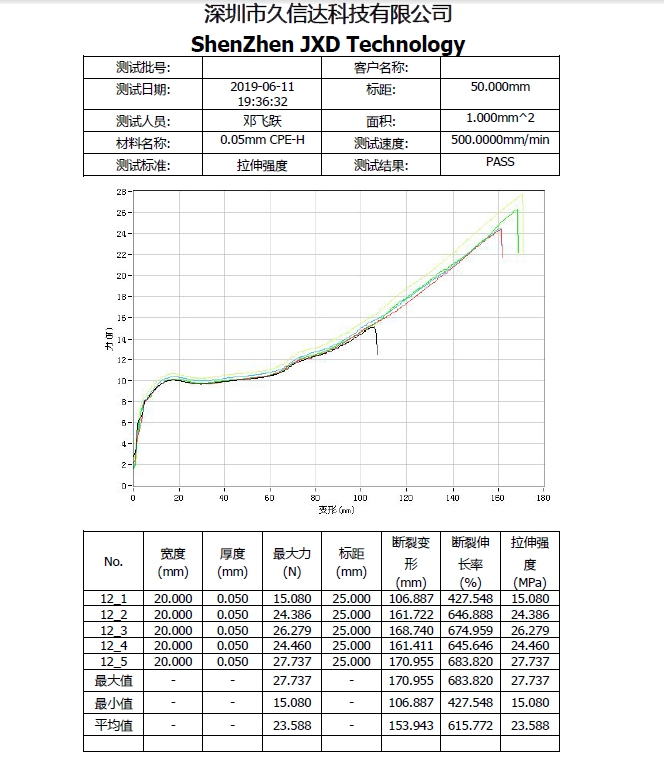 CPE磨砂袋的物理性質(zhì)，PE塑料袋與CPE塑料袋的區(qū)別(圖1)