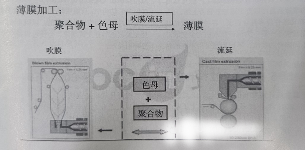 生物降解袋薄膜加工中常見質(zhì)量問題有哪些？(圖1)