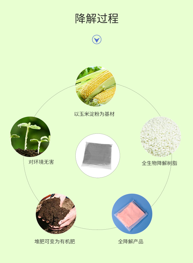 可降解塑料袋種類|與傳統(tǒng)塑料袋比較哪個更好？(圖3)